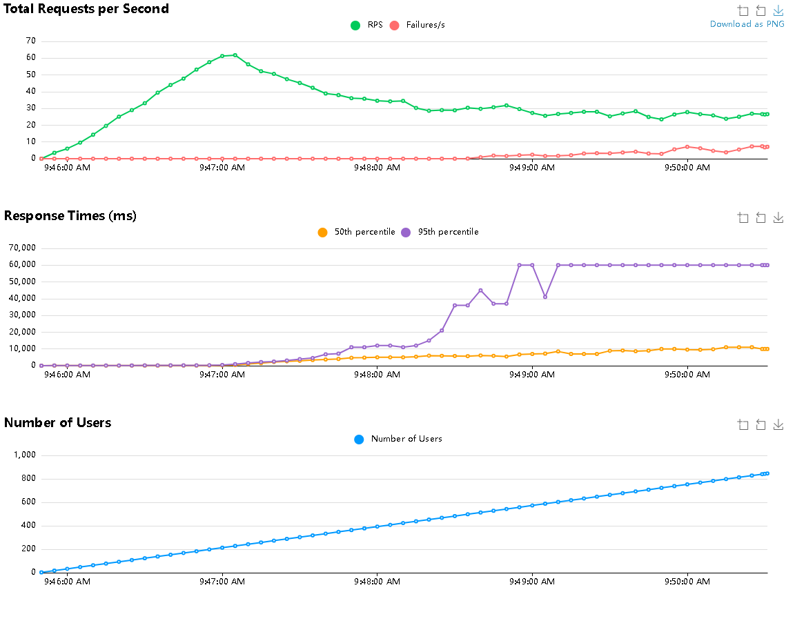 Locust Graphs